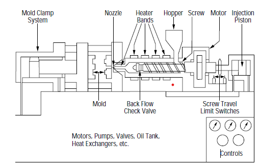 Vent, Screw and Cooling Designs - Injection Molding