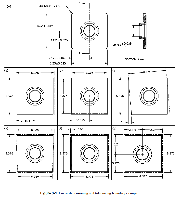 LINEAR DIMENSIONING AND TOLERANCING BOUNDARY EXAMPLE